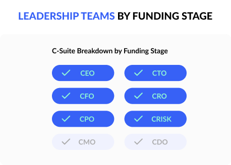 Company Data